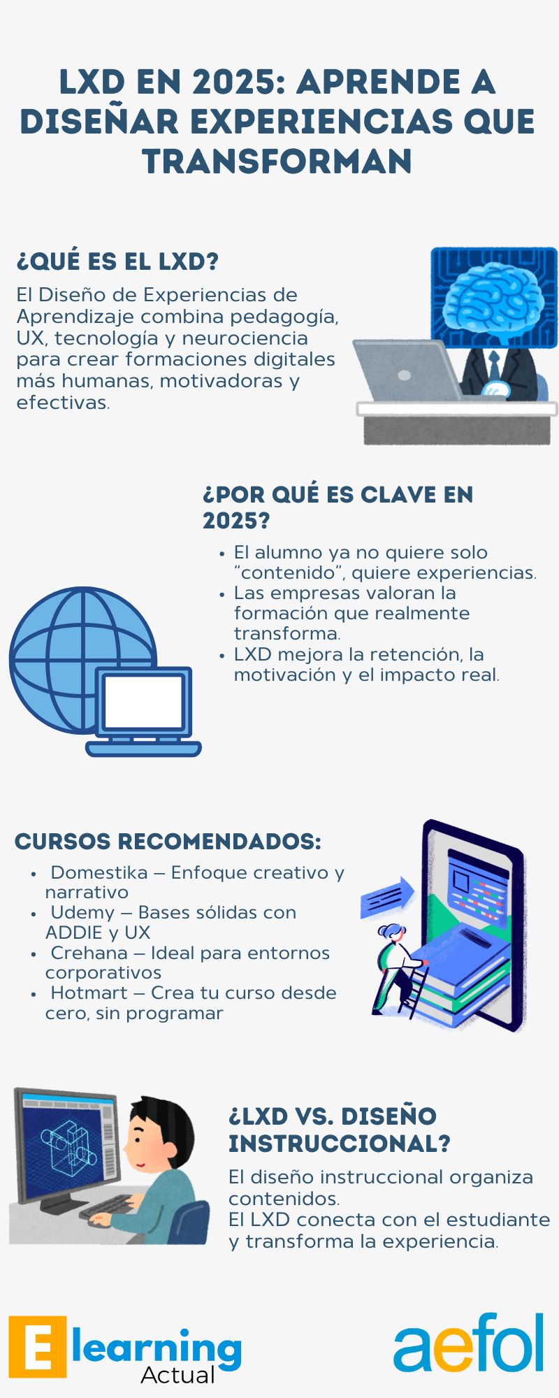 Infografia Tecnologia Seguridad Informatica Software Ordenador Ilustrado Azul